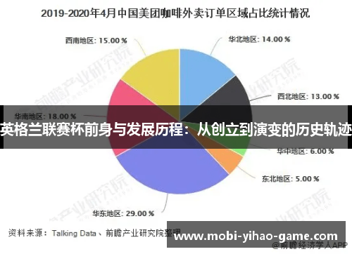 英格兰联赛杯前身与发展历程：从创立到演变的历史轨迹