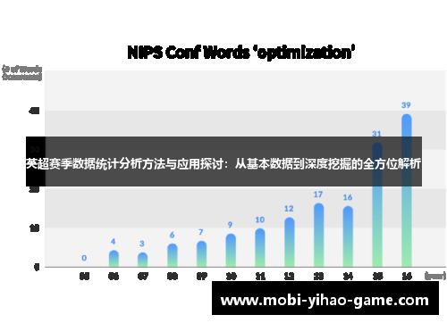 英超赛季数据统计分析方法与应用探讨：从基本数据到深度挖掘的全方位解析
