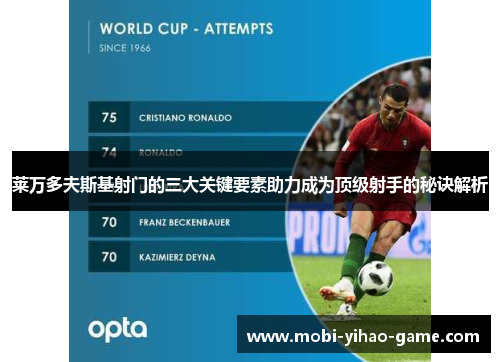 莱万多夫斯基射门的三大关键要素助力成为顶级射手的秘诀解析 莱万多夫斯基射门的三大关键要素助力成为顶级射手的秘诀解析